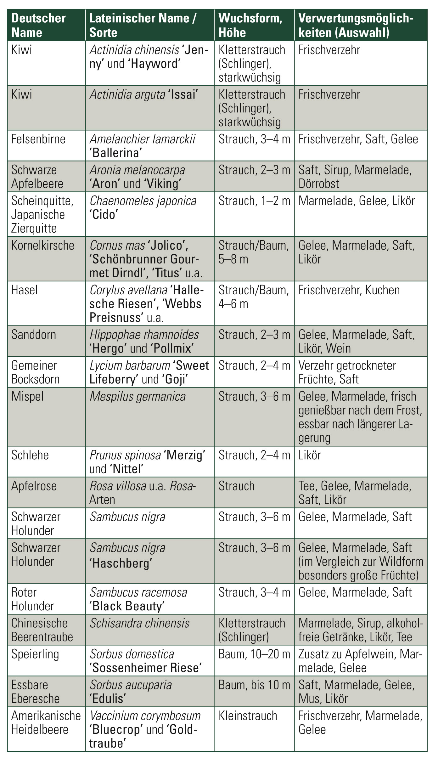 Infoblatt_2_Nutzgarten_wildobst_10.indd